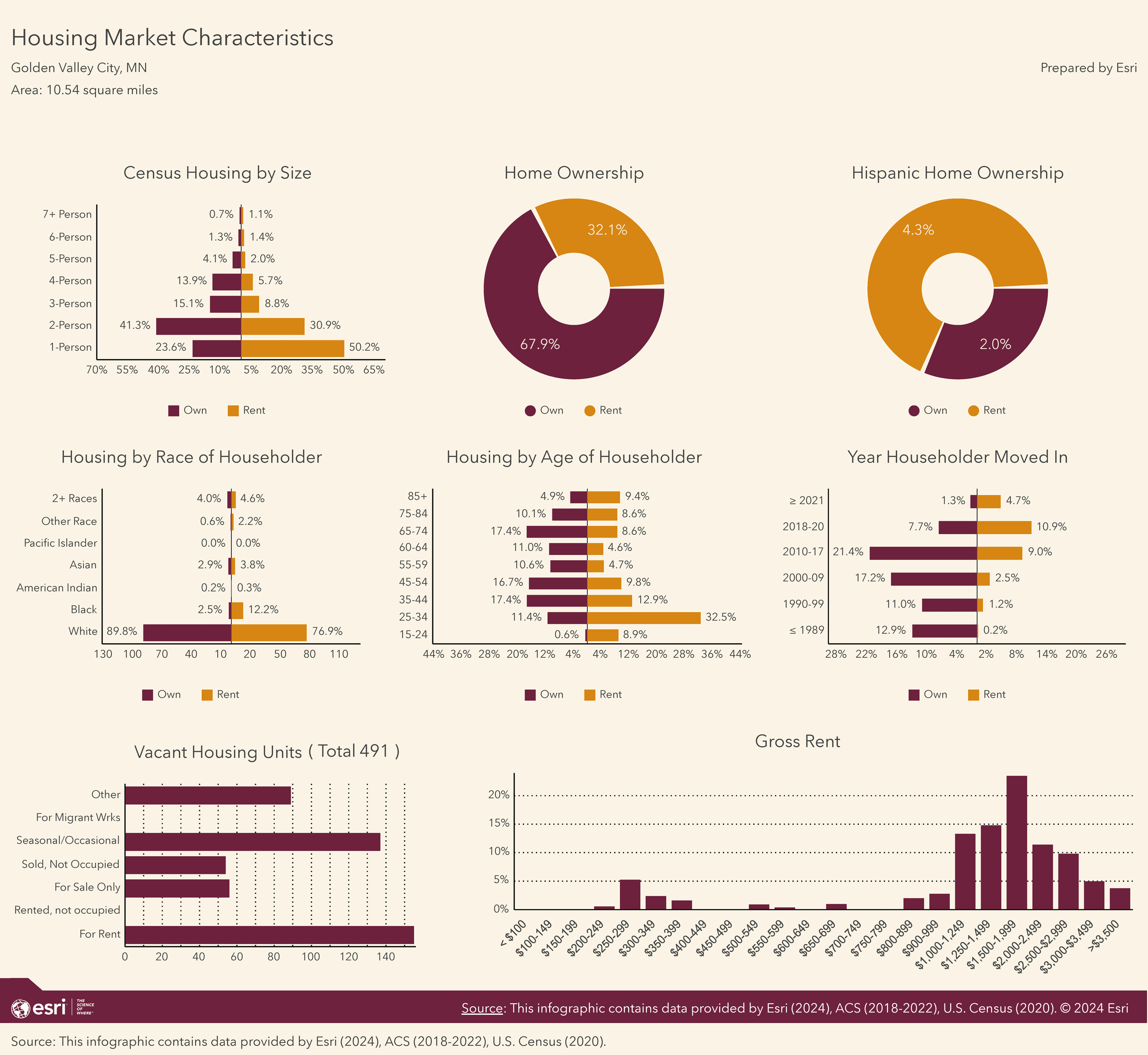 Housing Market Characteristics_Page_2