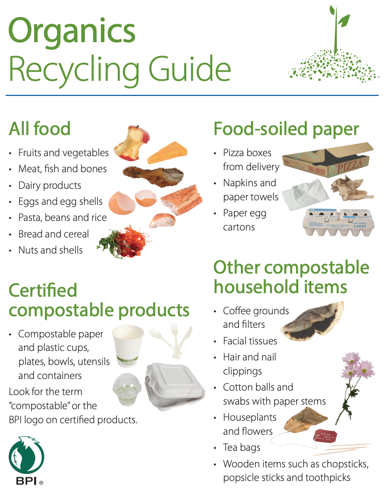 Organics Guide