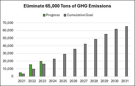 GHG-emissions-chart-2021-2031